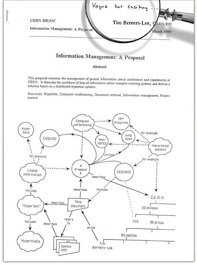 Proposal for an information management system, 1989